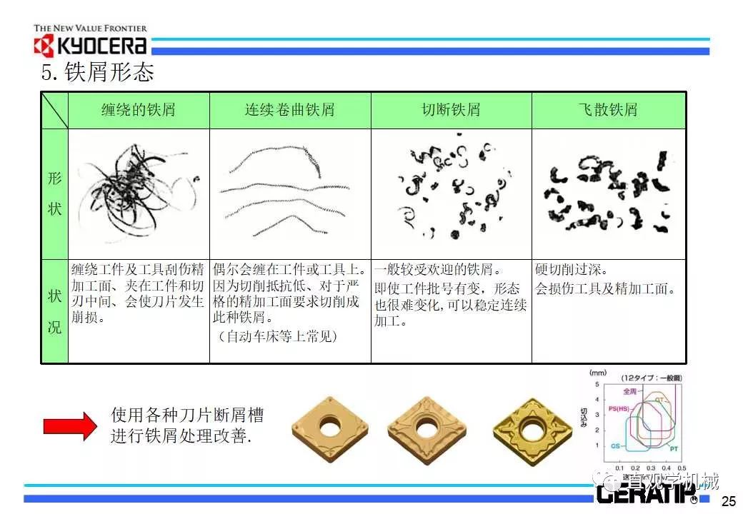什么是切削加工,看日本的老师怎么讲的(29页ppt)的图28
